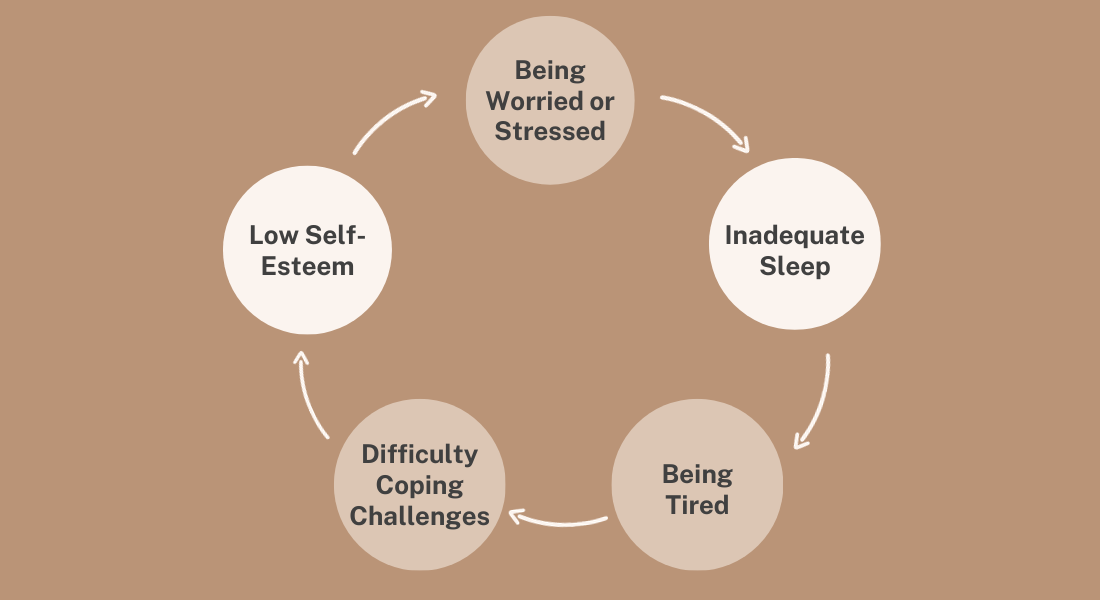 vicious-cycle-of-sleep-and-anxiety